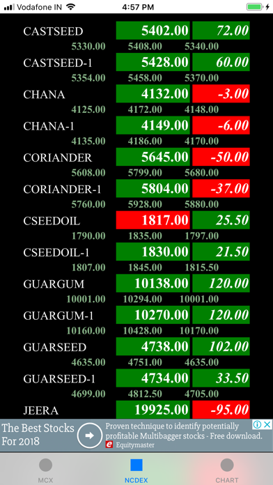 How to cancel & delete Commodities Watch Chart from iphone & ipad 3