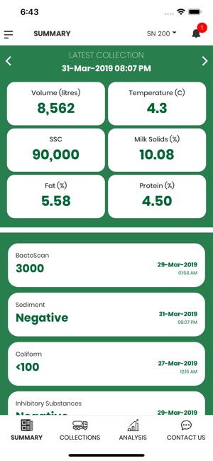 Mataura Milk Data Analyser(圖2)-速報App