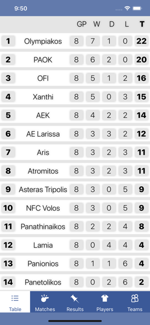 InfoLeague, Greek Super League(圖1)-速報App