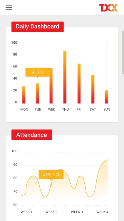 TDCX Dashboard