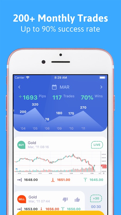 Forex Signals Daily