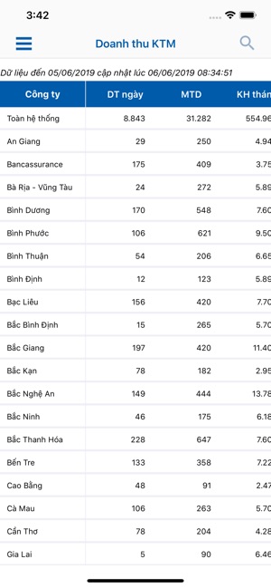 BVLife Report(圖3)-速報App