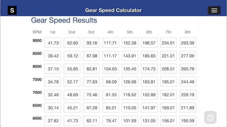 Gear Speed and Tire Size
