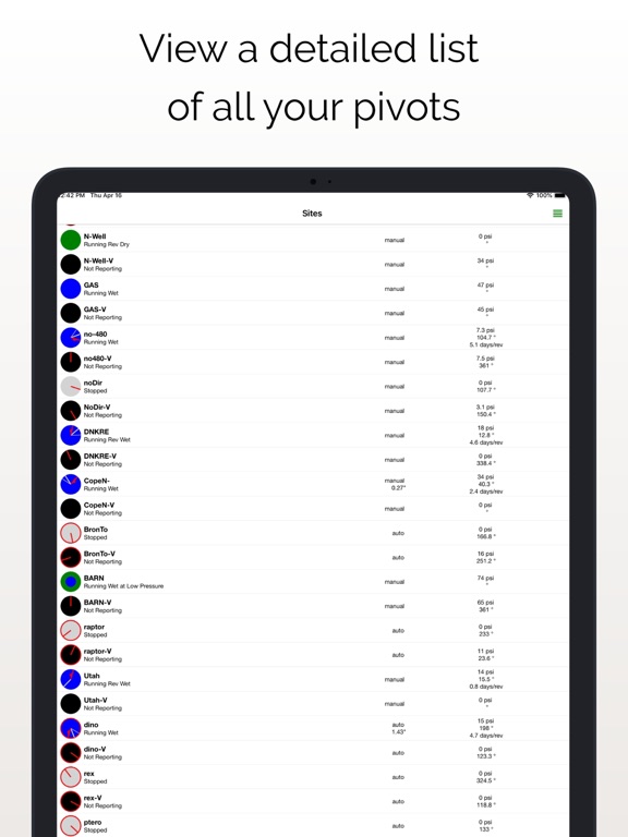 Screenshot #4 pour PivoTrac App