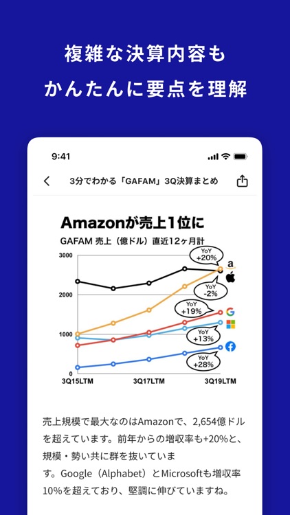 Strainer - 成長産業のニュースを分かりやすく