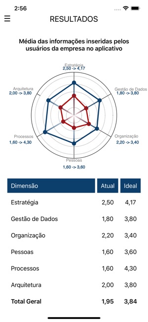 Data Driven Journey(圖6)-速報App