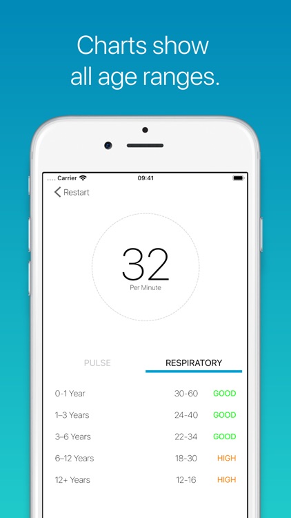 Medtimer - Heart & Respiratory screenshot-5