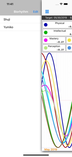 Biorhythm Graph(圖2)-速報App