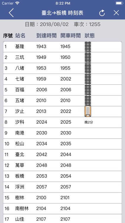 台鐵列車動態 (火車時刻表/公車動態) screenshot-3