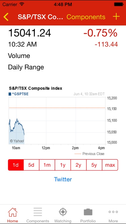 Stocks TSX Index Canada Market