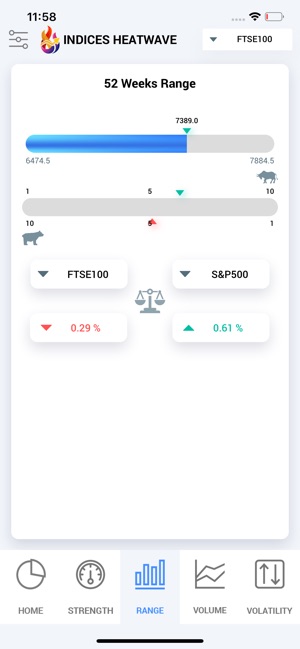 Indices Heatwave Indexes tool(圖5)-速報App