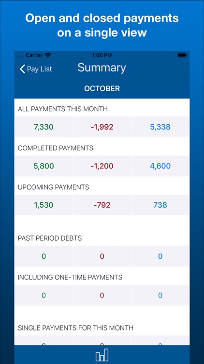 Payment & Expenses Reminder
