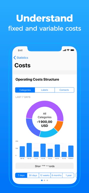 Board: Costs & Cash Flow(圖3)-速報App