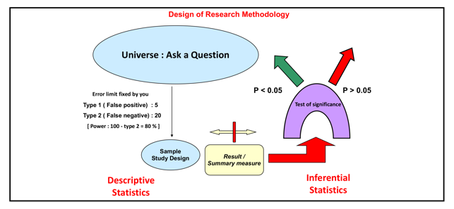 Research Genie(圖2)-速報App