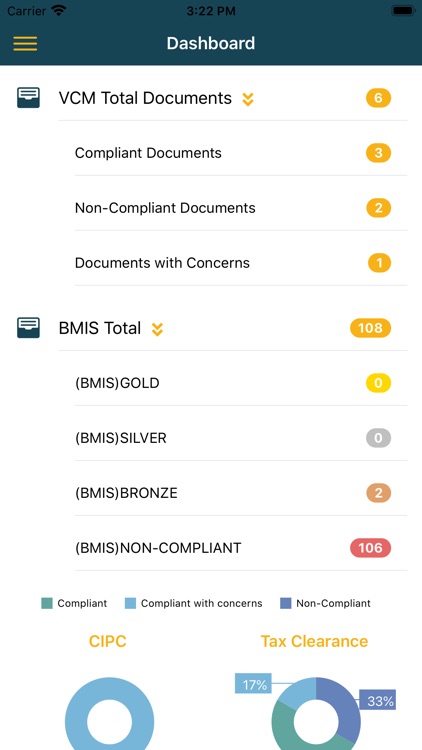 Vendor Compliance Management