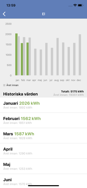 Karlskoga Energi och Miljö(圖2)-速報App