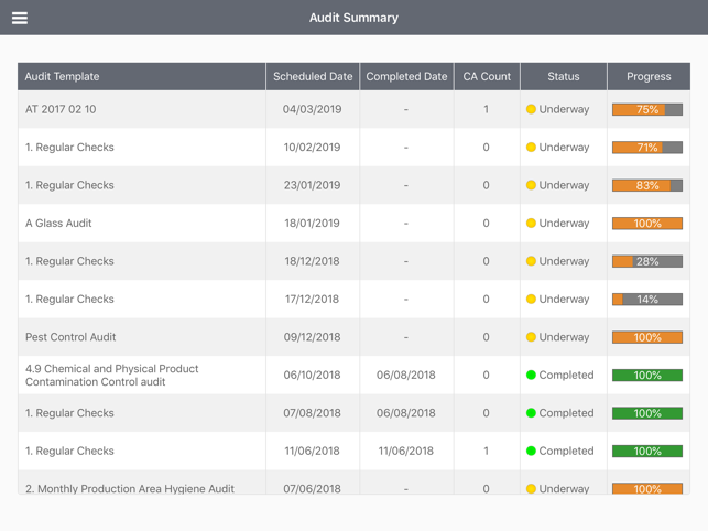 Modern Auditor(圖4)-速報App