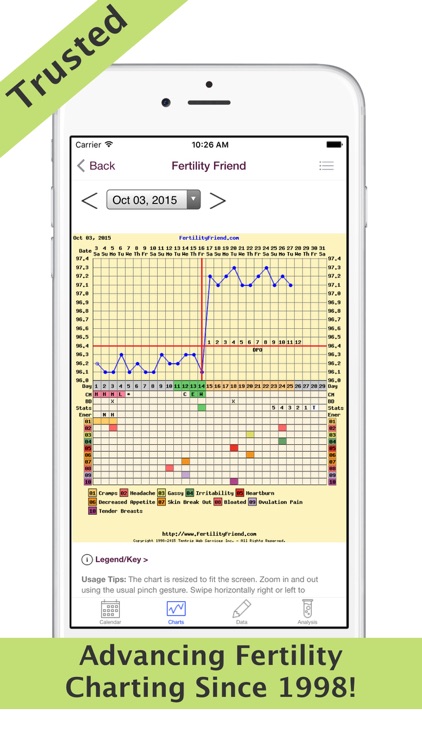 Fertility Friend FF App