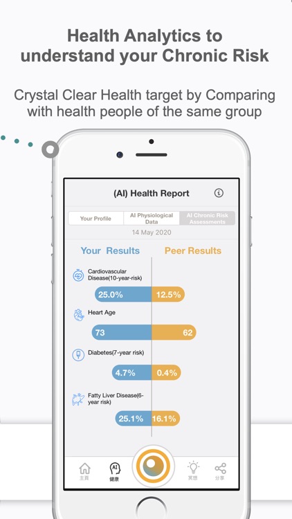 Eat Rite by ReHealthier 隨身營養顧問 screenshot-4