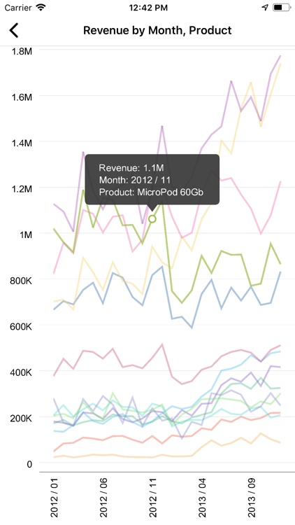 Oracle Analytics Day by Day screenshot-9