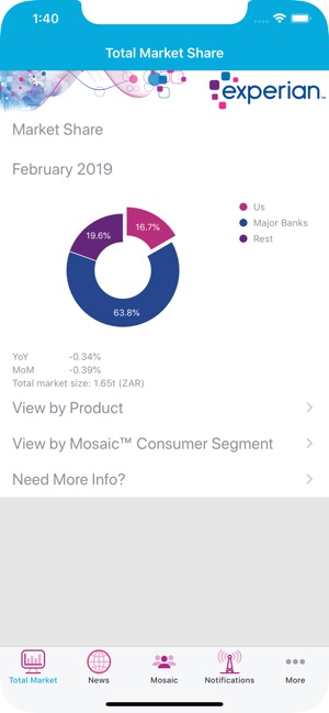 Experian Market Insights App