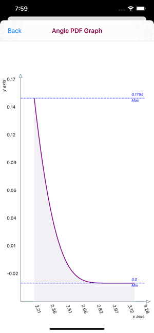 Angle Distribution`(圖9)-速報App