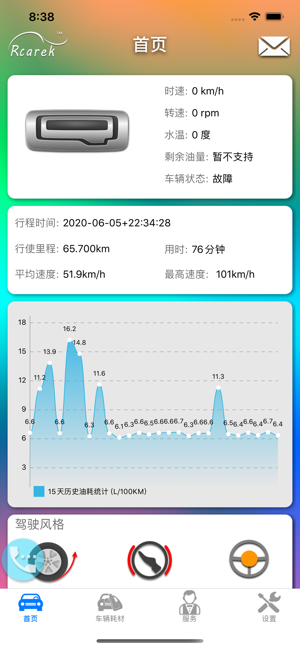 Rcarek(圖1)-速報App