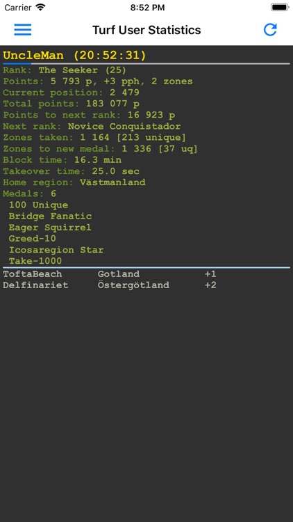 Turf User Statistics