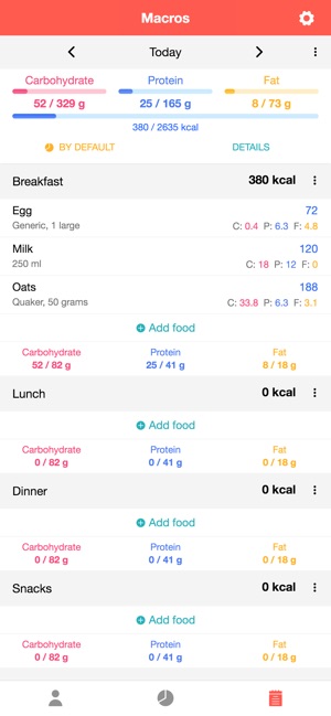 Macros - Calorie Counter