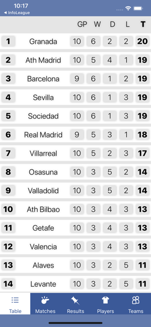 InfoLeague - Spanish Liga(圖2)-速報App