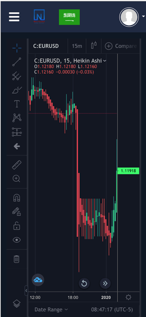 NourCapital Trading Platform