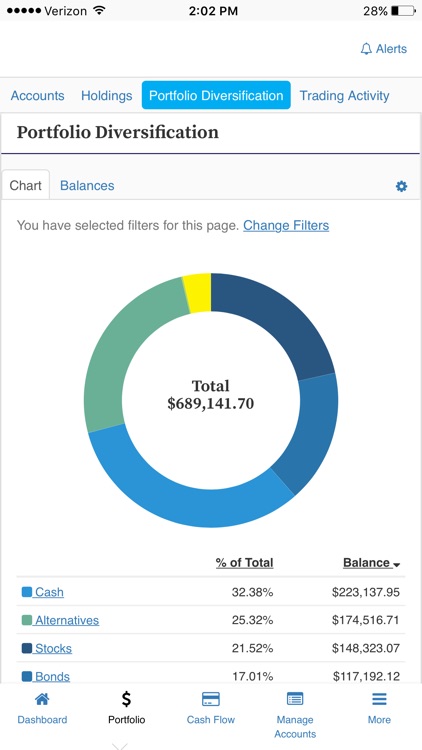 Wealth Access Sunflower Bank