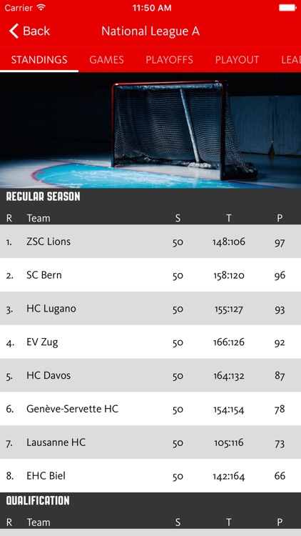Swiss Ice Hockey screenshot-3