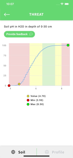 Soil Quality App(圖8)-速報App