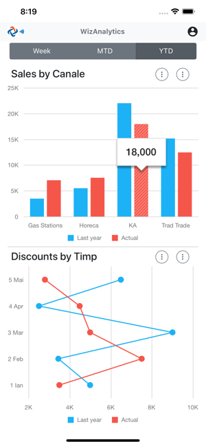 WizAnalytics(圖2)-速報App