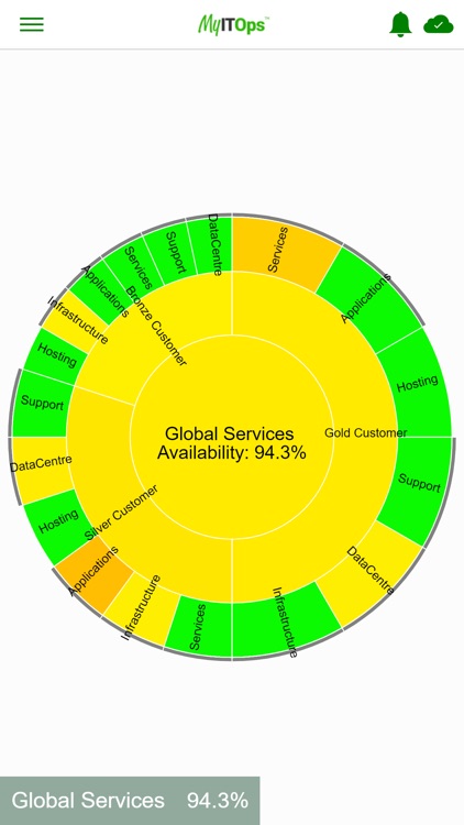 MyITOps screenshot-4