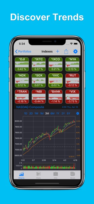 StockHop: Stock Tracker(圖9)-速報App