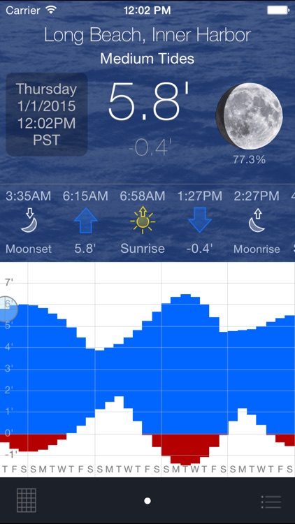 Tide Graph Pro