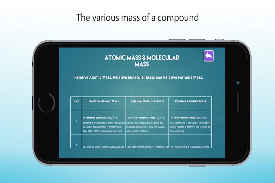 Mole Concept in Chemistry screenshot 2