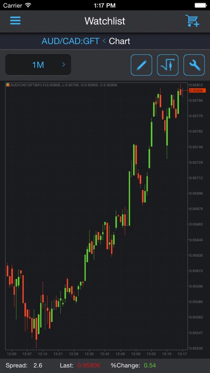 Protrader SA screenshot-3