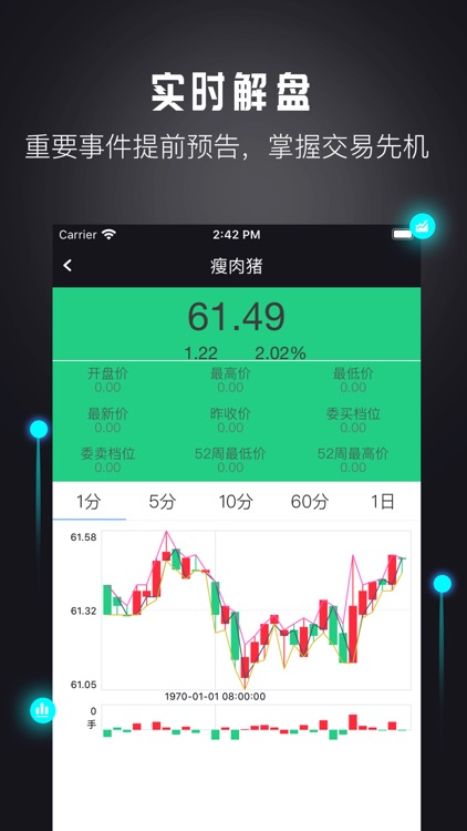 禾木期货-黄金白银原油行情APP screenshot-3