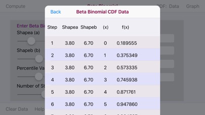 How to cancel & delete Beta-binomial Distribution from iphone & ipad 2