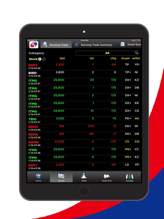 CGS-CIMB iTrade