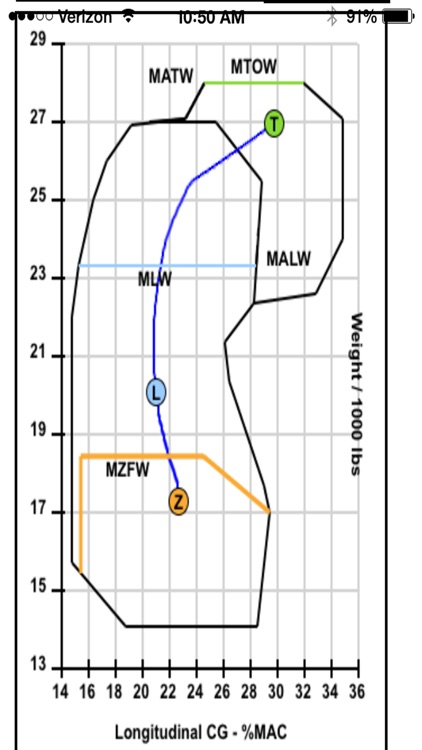 eFlite Weight and Balance