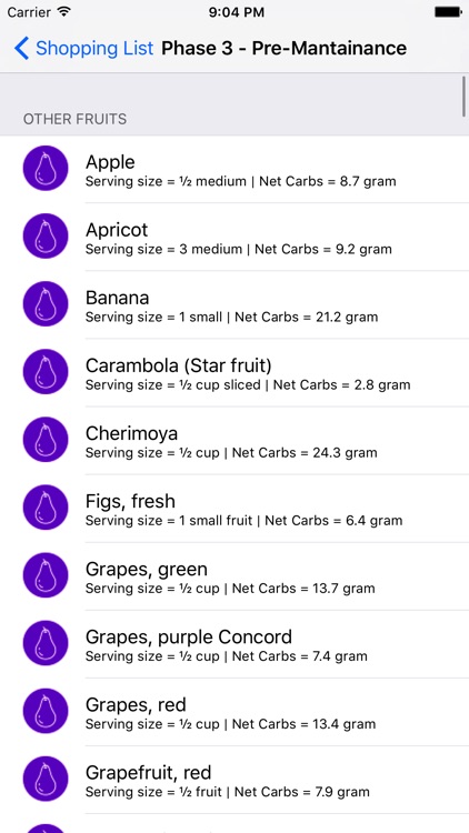 Atkins Diet Macros Tracker