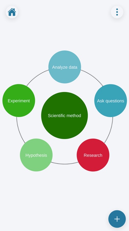 Accendo - Mind Mapping