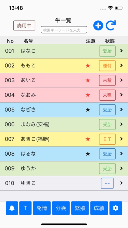 繁殖管理アドバイスシステム