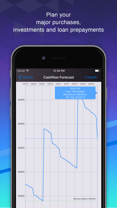 How to cancel & delete Smart Finance & Budget from iphone & ipad 4