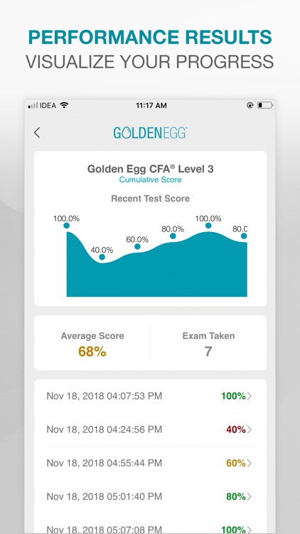 Golden Egg CFA® Exam Level 3 screenshot-3