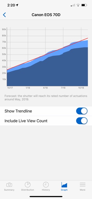 ShutterCount Pro Mobile(圖5)-速報App